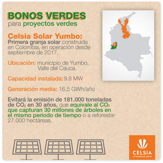 Bonos verdes  para proyectos verdes