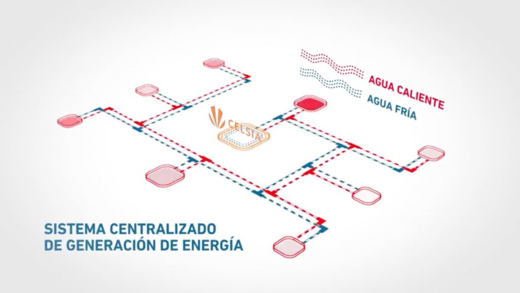 Distrito Térmico, la solución de eficiencia energética para tu proyecto