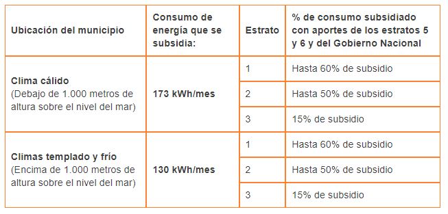 Estaciones de carga