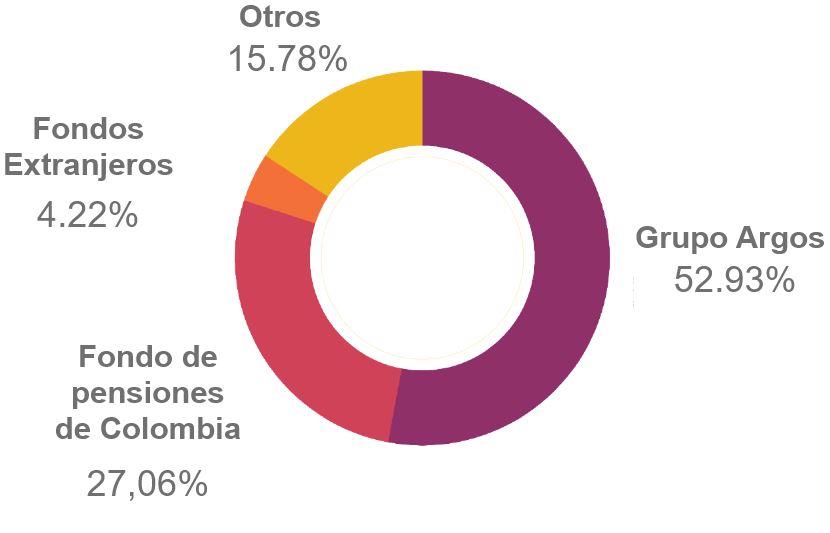 composicion accionaria