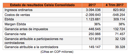 Tarifas asamblea Celsia