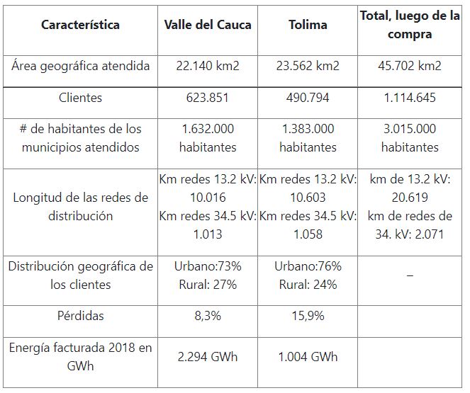 Tolima Celsia