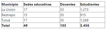 tabla3