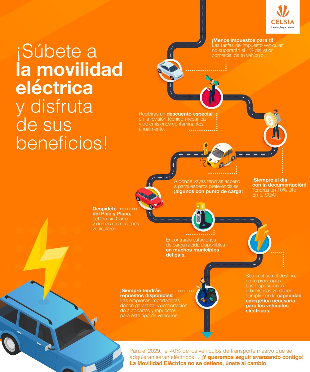 Beneficios movilidad electrica