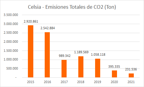 carbono neutral